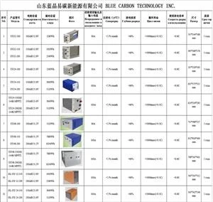 LiFePO4 baterija 51.2v 100ah/150ah/200ah izvezena u Evropu, Aziju i Afriku